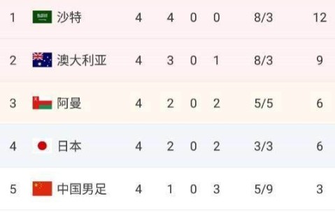 南宫官方网站-国足出线形势命悬一线 只剩争夺第三能幻想一下