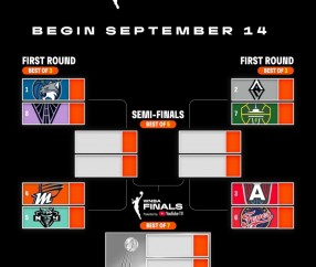 WNBA季后赛对阵揭晓：山猫迎战新军，王牌对决风暴，梦想碰撞狂热，水星交锋自由人